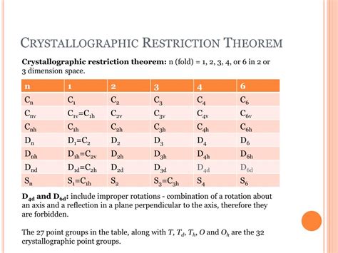Crystallographic Restriction Theorem - Dimensions 2 and 3